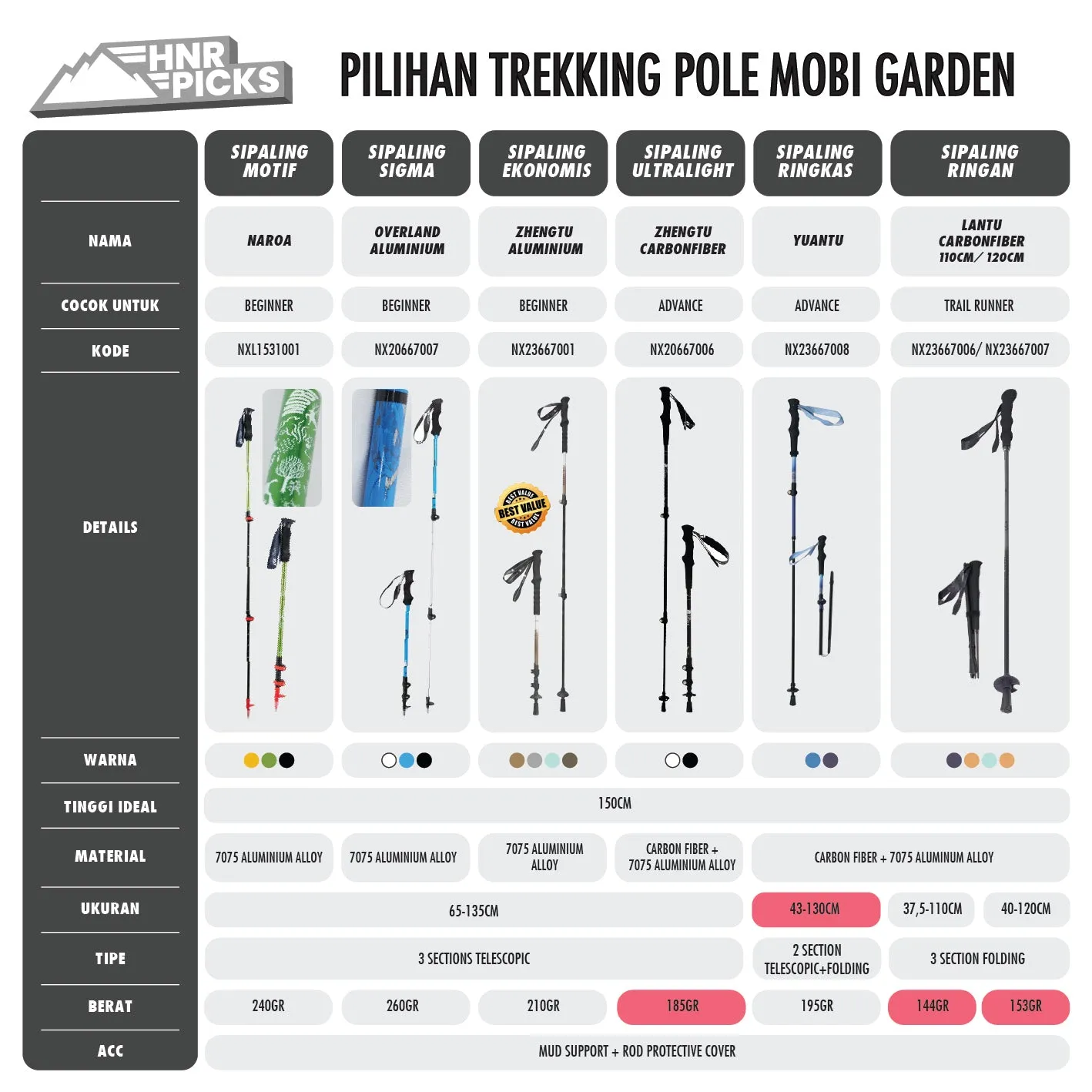 Mobi Garden Trekking Pole Zhengtu NX23667001 Aluminium Telescopic Lock